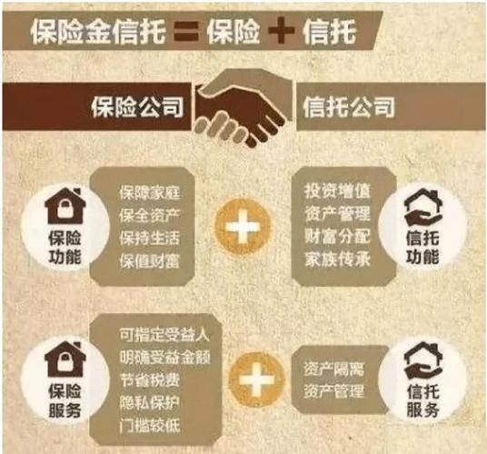 保险公司如何布局信托投资?-第3张图片-华宇铭诚 保险公司如何布局信托投资?-第3张图片-华宇铭诚