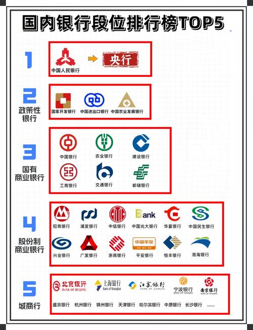 中国投行排名如何？头部机构有哪些？-第1张图片-华宇铭诚