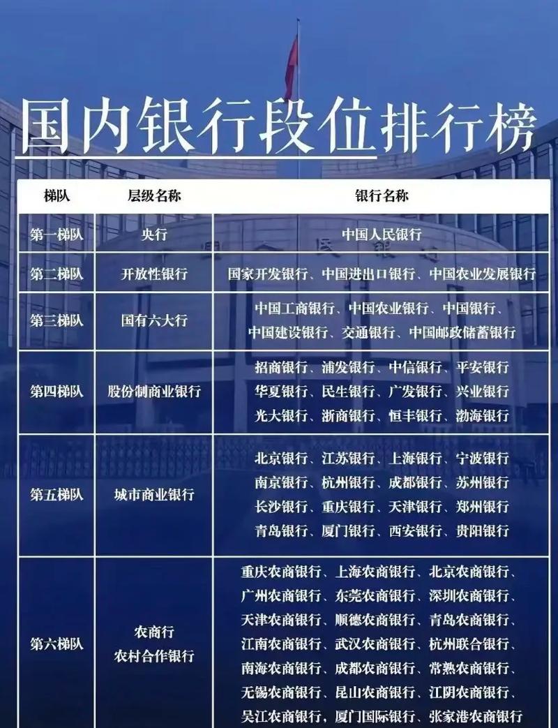 中国投行排名如何？头部机构有哪些？-第2张图片-华宇铭诚