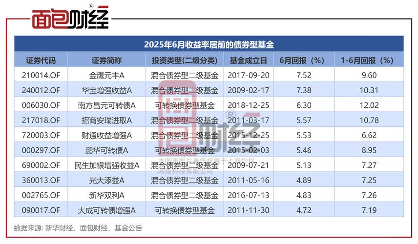 2025基金子公司如何转型突围？-第1张图片-华宇铭诚