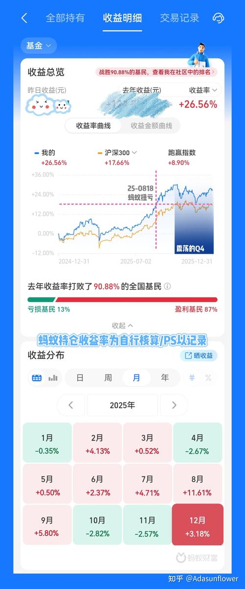 2025公募基金收益-第2张图片-华宇铭诚