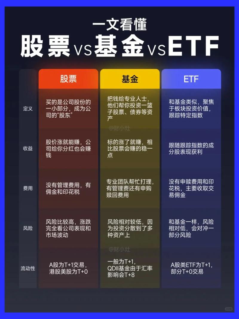 ETF杠杆基金有哪些？-第1张图片-华宇铭诚