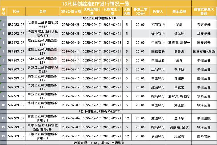 ETF杠杆基金有哪些？-第3张图片-华宇铭诚