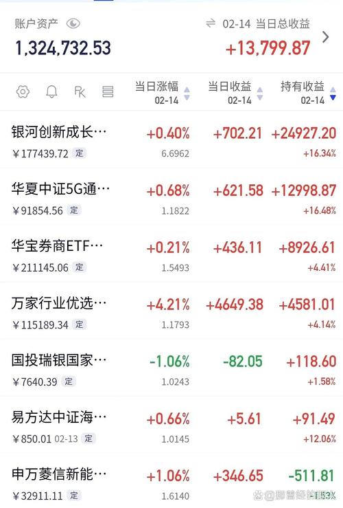 周日基金周收益怎么算？-第2张图片-华宇铭诚