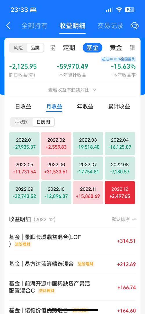 周日基金周收益怎么算？-第1张图片-华宇铭诚