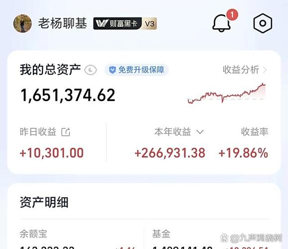 周日基金周收益怎么算？-第3张图片-华宇铭诚