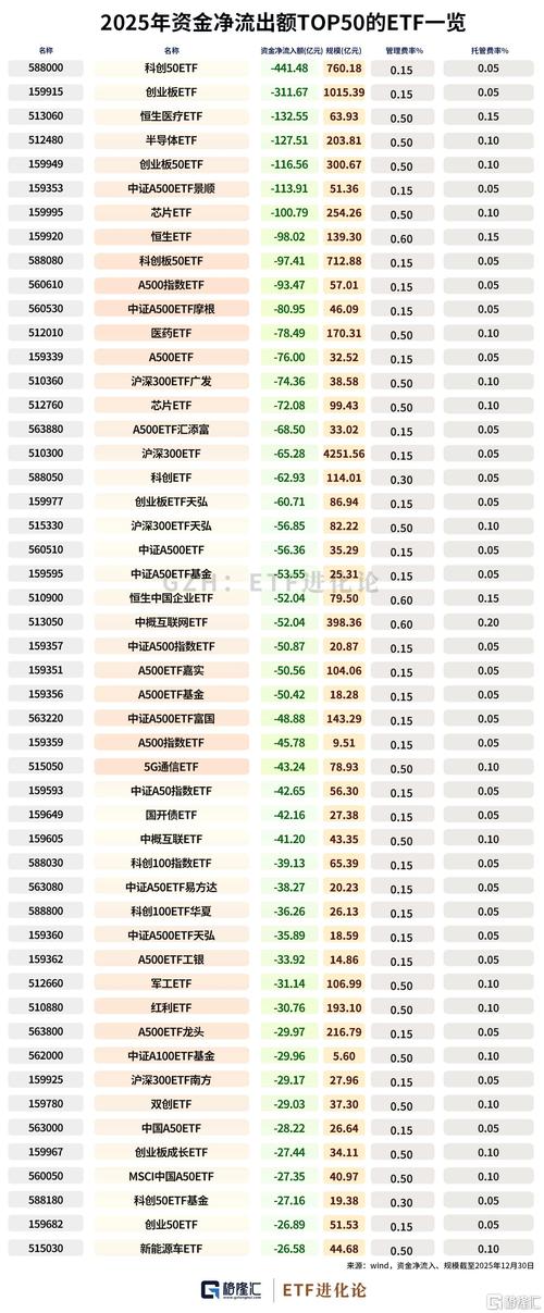 2025基金业绩排名,谁将领跑?-第1张图片-华宇铭诚 2025基金业绩排名,谁将领跑?-第1张图片-华宇铭诚