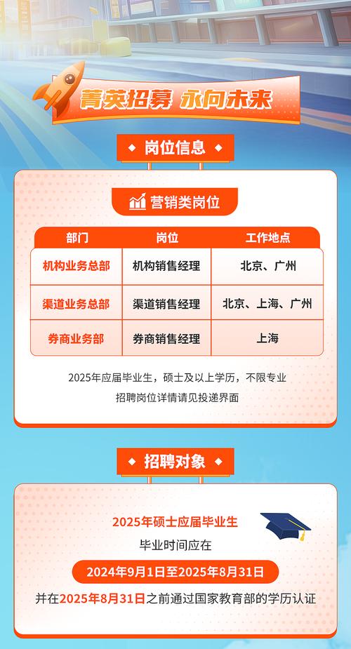 2025基金公司招聘-第1张图片-华宇铭诚