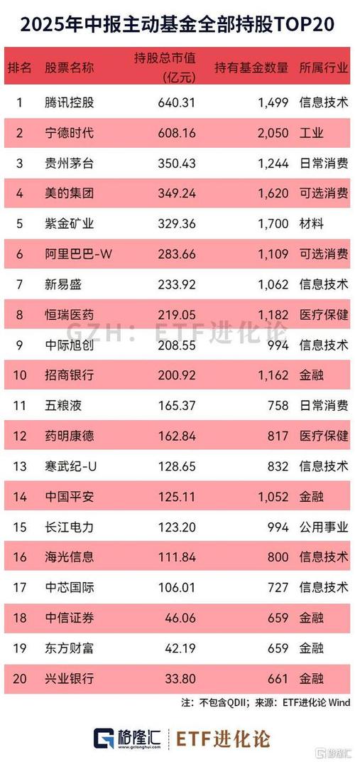 2025证券基金投资重点有哪些？-第1张图片-华宇铭诚