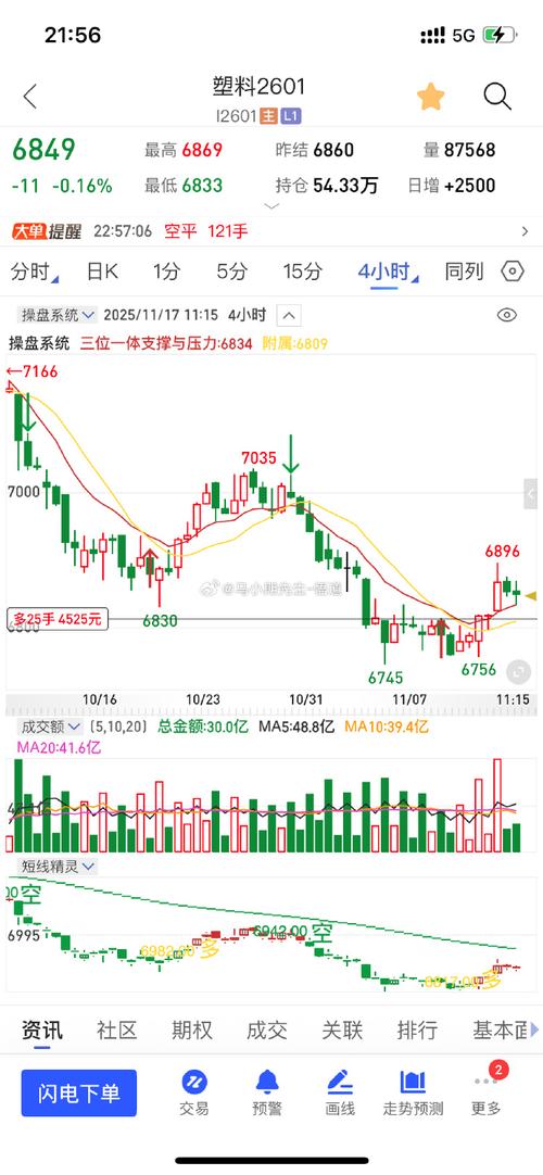 期货塑料1709行情将如何演绎？-第1张图片-华宇铭诚