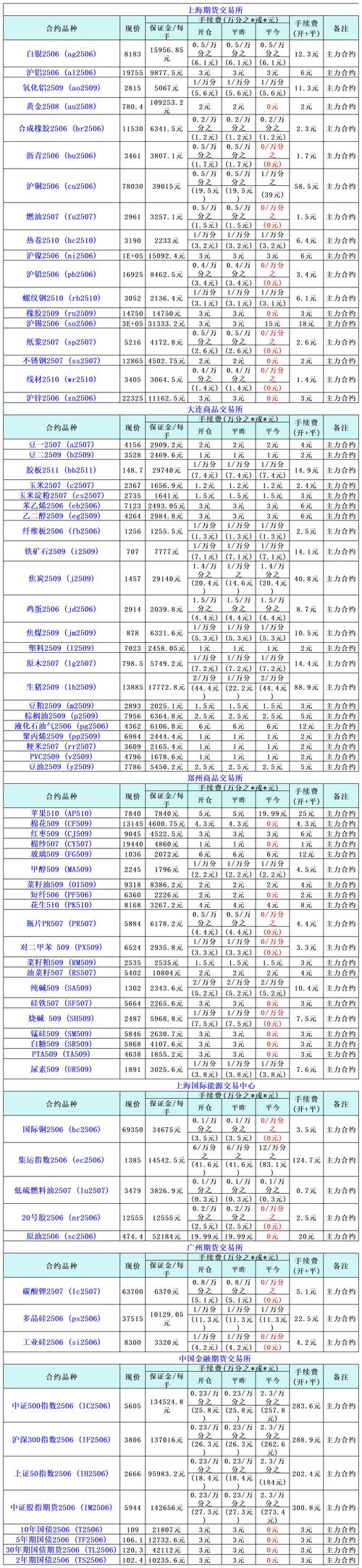 股票账户和期货账户有何区别？-第1张图片-华宇铭诚