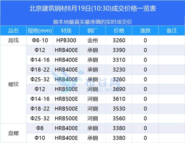 钢材现货与期货核心区别是什么？-第2张图片-华宇铭诚