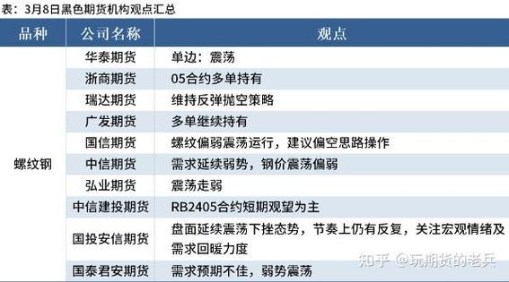 钢材现货与期货核心区别是什么？-第3张图片-华宇铭诚