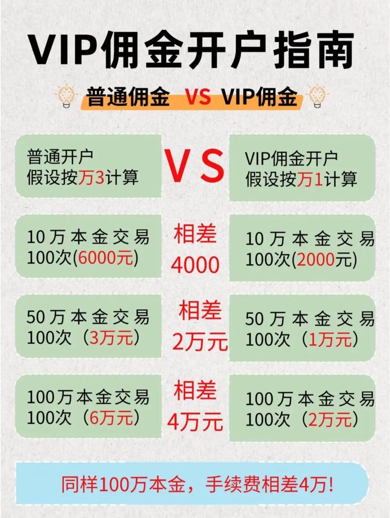 期货网上开户佣金最低-第1张图片-华宇铭诚