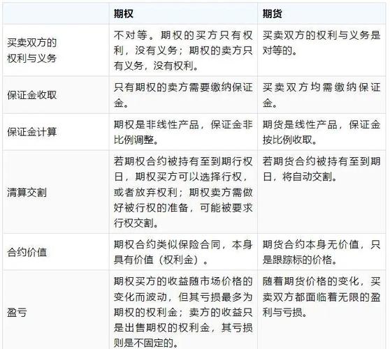 基金从业与期货核心区别是什么？-第2张图片-华宇铭诚