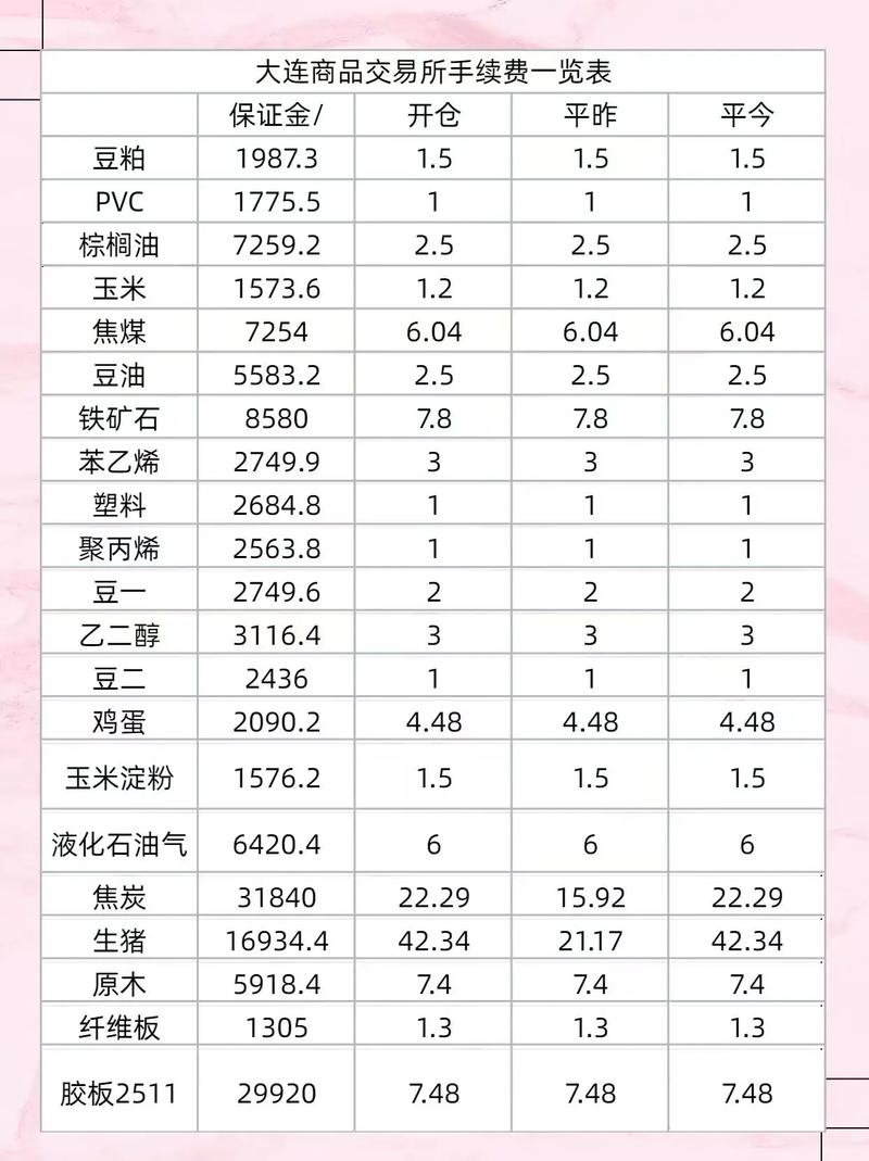 期货每年百份20利润-第2张图片-华宇铭诚 期货每年百份20利润-第2张图片-华宇铭诚