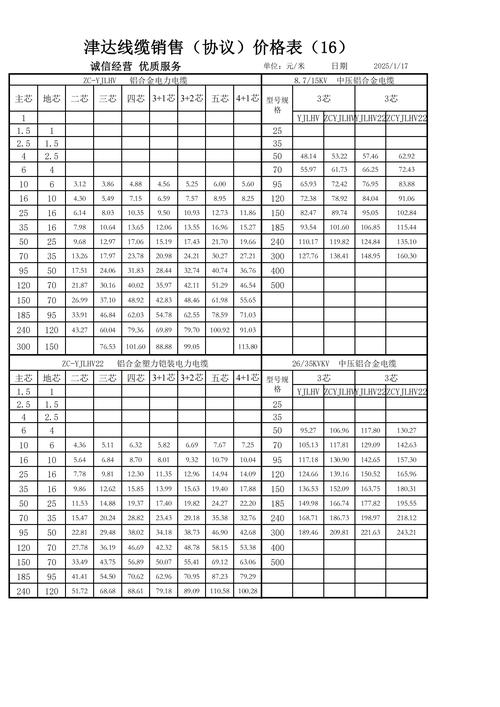 钢筋线材期货价格行情如何？-第3张图片-华宇铭诚