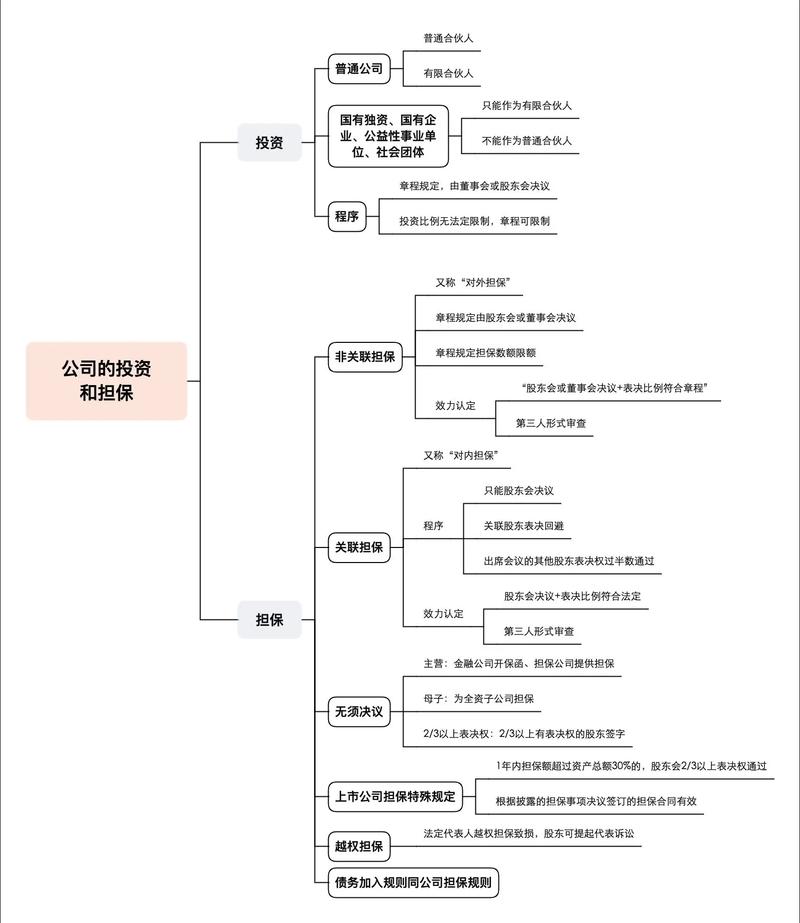 投资与投资担保的区别-第1张图片-华宇铭诚 投资与投资担保的区别-第1张图片-华宇铭诚