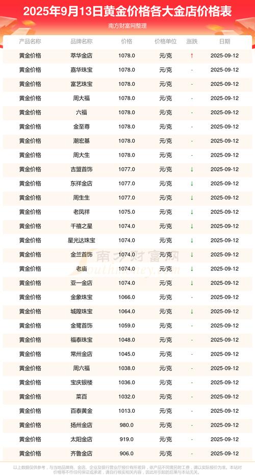 招商银行基金手续费怎么算？-第1张图片-华宇铭诚
