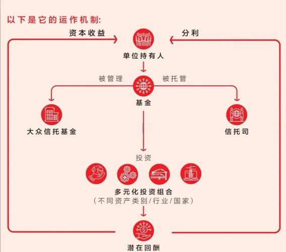 信托业保障基金是什么？-第1张图片-华宇铭诚