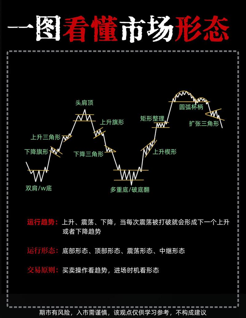 商品期货K线交易有哪些实战技巧？-第2张图片-华宇铭诚
