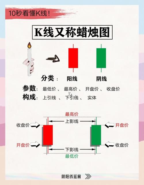 商品期货K线交易有哪些实战技巧？-第3张图片-华宇铭诚