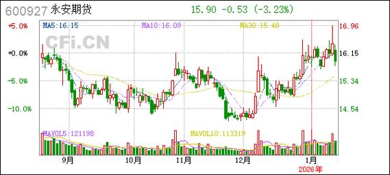 北京永安期货有限公司怎么样？-第2张图片-华宇铭诚