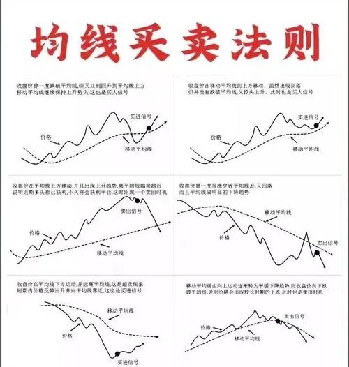 为何期货高手都偏爱60均线？其中究竟隐藏着什么秘密？-第1张图片-华宇铭诚