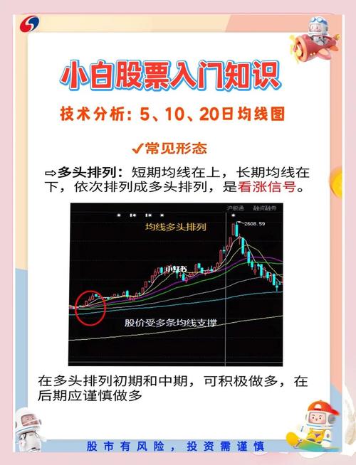 为何期货高手都偏爱60均线？其中究竟隐藏着什么秘密？-第2张图片-华宇铭诚