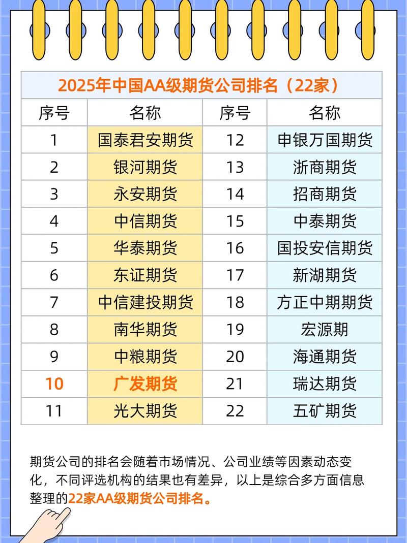 2025期货公司评级结果何时发布？-第1张图片-华宇铭诚