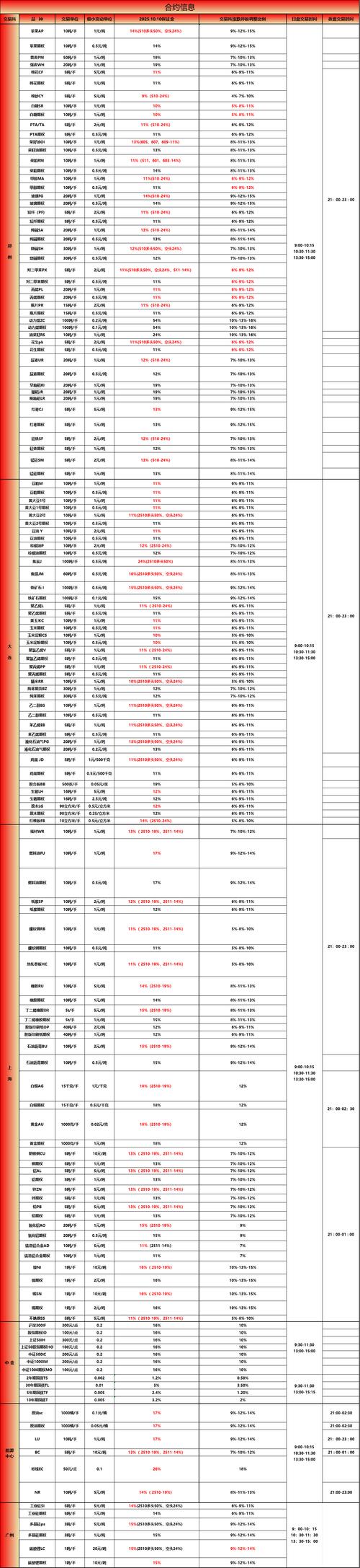 2025期货公司评级结果何时发布？-第2张图片-华宇铭诚