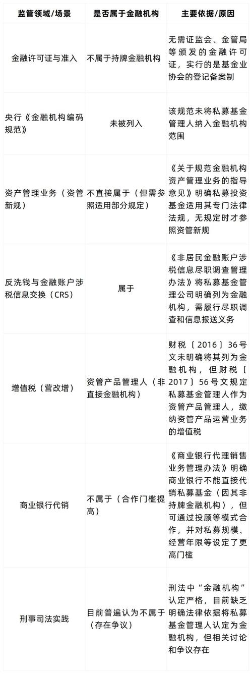 私募基金管理人需满足哪些核心要求？-第3张图片-华宇铭诚