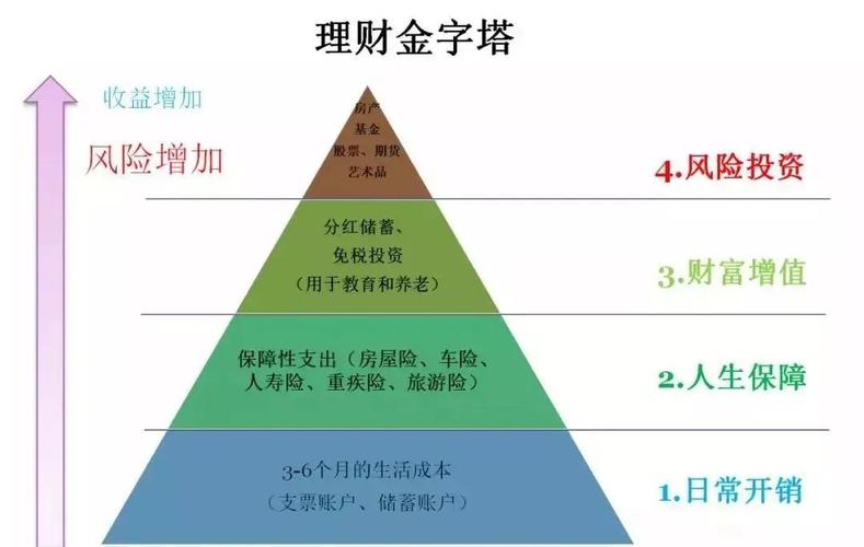 股权投资与权益投资有何区别？-第2张图片-华宇铭诚