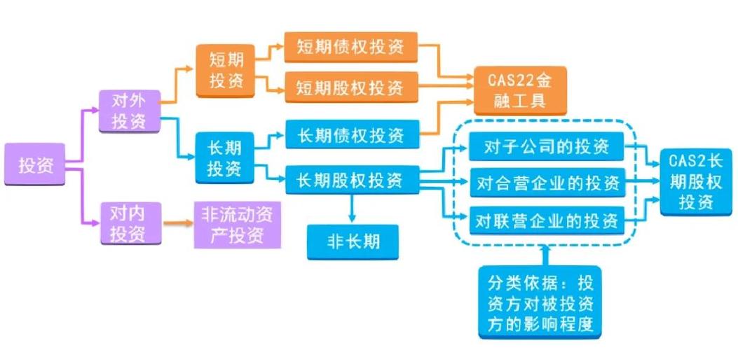 股权投资与权益投资有何区别？-第1张图片-华宇铭诚