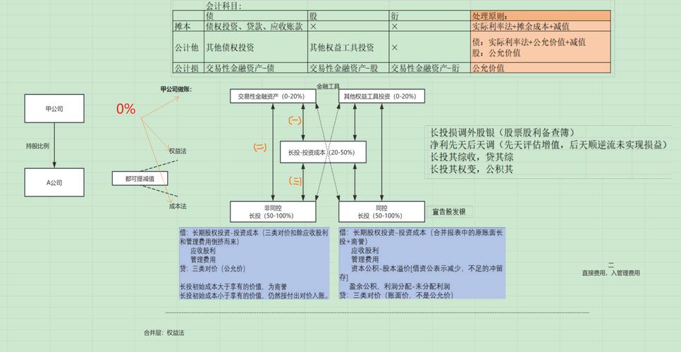 股权投资与权益投资有何区别？-第3张图片-华宇铭诚
