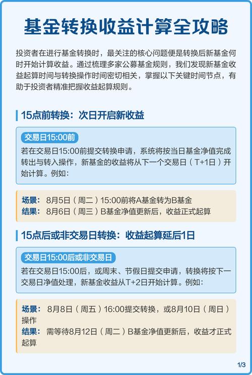 基金收益多久能到手？-第2张图片-华宇铭诚