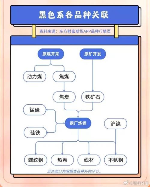 期货和股票有什么不同-第3张图片-华宇铭诚