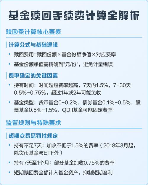 基金赎回净值到底按哪天算？-第2张图片-华宇铭诚