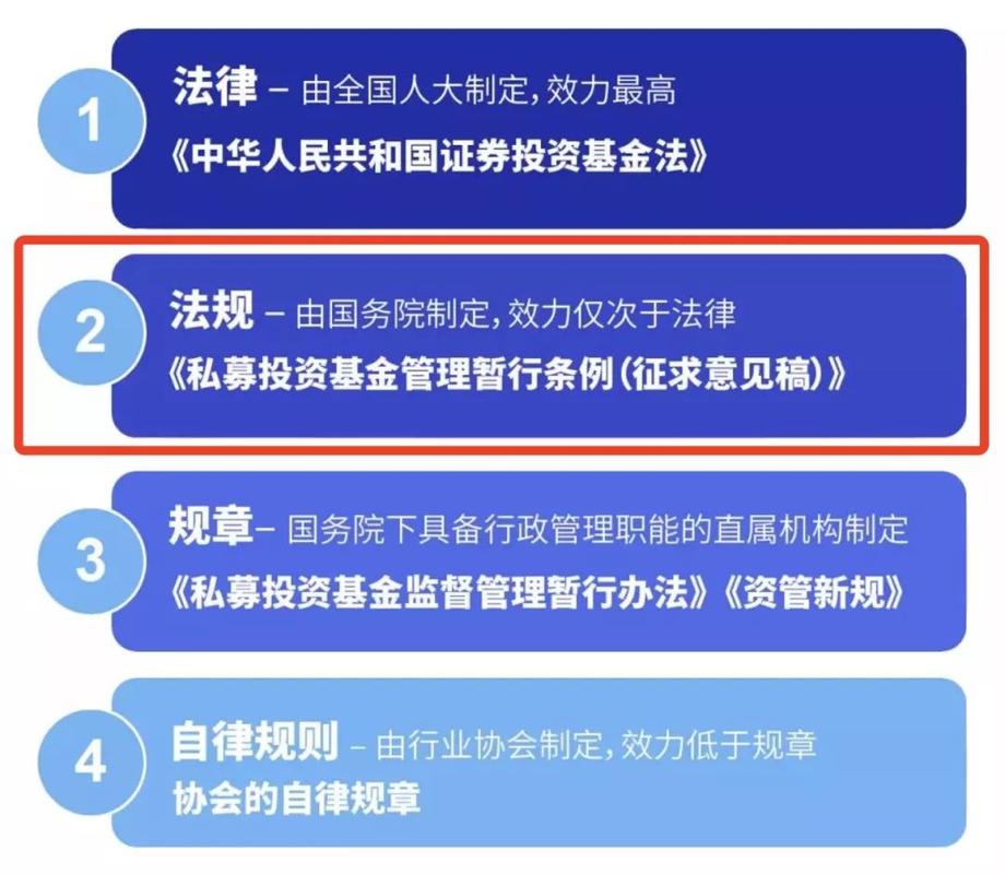 私募投资基金管理暂行办法有何核心规定？-第1张图片-华宇铭诚