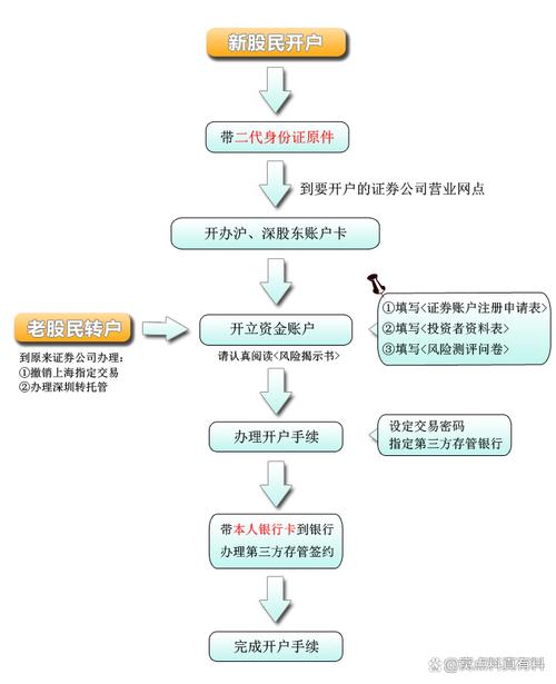 永安期货网上开户怎么操作？-第2张图片-华宇铭诚