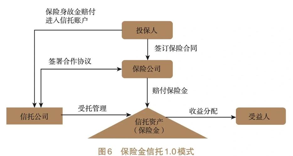 信托产品和基金究竟有何不同？-第3张图片-华宇铭诚