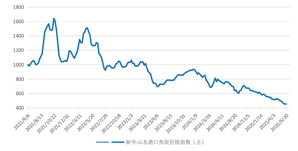 焦炭1709期货后市将如何运行？-第1张图片-华宇铭诚