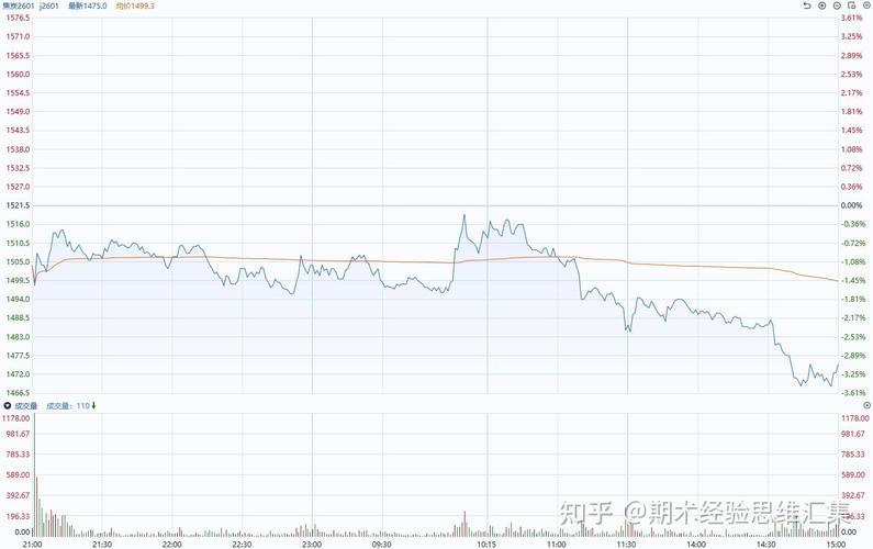 焦炭1709期货后市将如何运行？-第3张图片-华宇铭诚