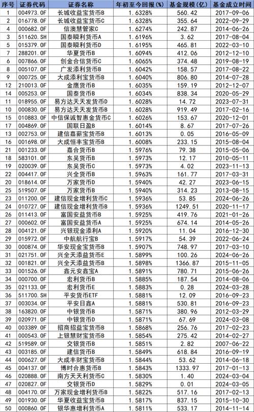2025股票基金排名何时公布？-第1张图片-华宇铭诚
