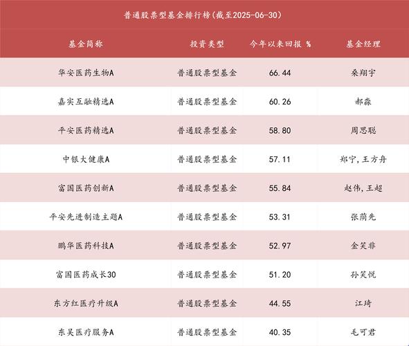 2025股票基金排名何时公布？-第2张图片-华宇铭诚