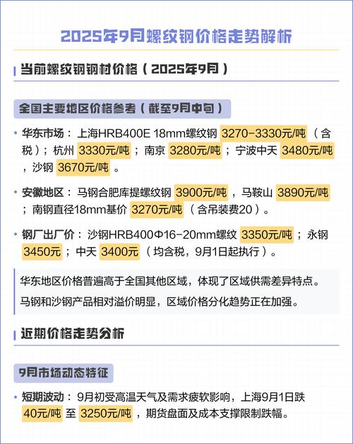 2025螺纹钢期货价格会如何走？-第1张图片-华宇铭诚