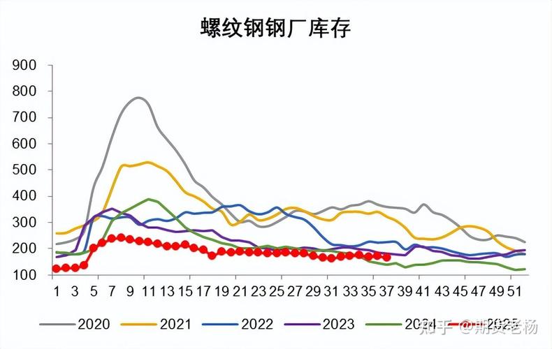 2025螺纹钢期货价格会如何走？-第2张图片-华宇铭诚