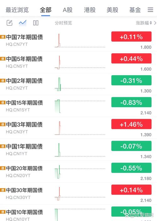 国债期货如何影响利率走势？-第1张图片-华宇铭诚