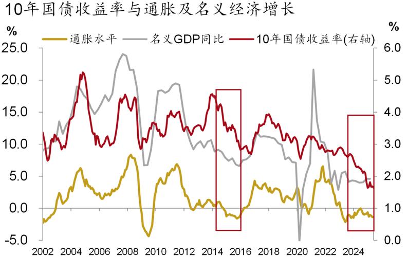 国债期货如何影响利率走势？-第2张图片-华宇铭诚