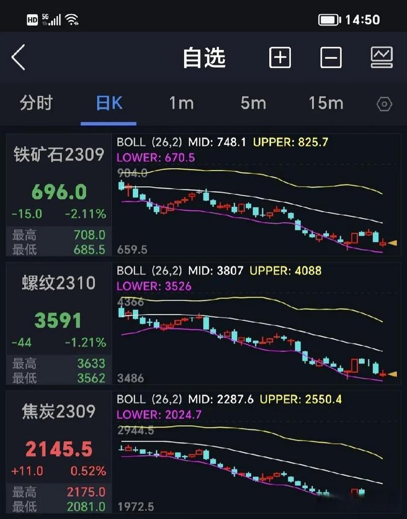 今日黑色系期货行情如何？-第1张图片-华宇铭诚